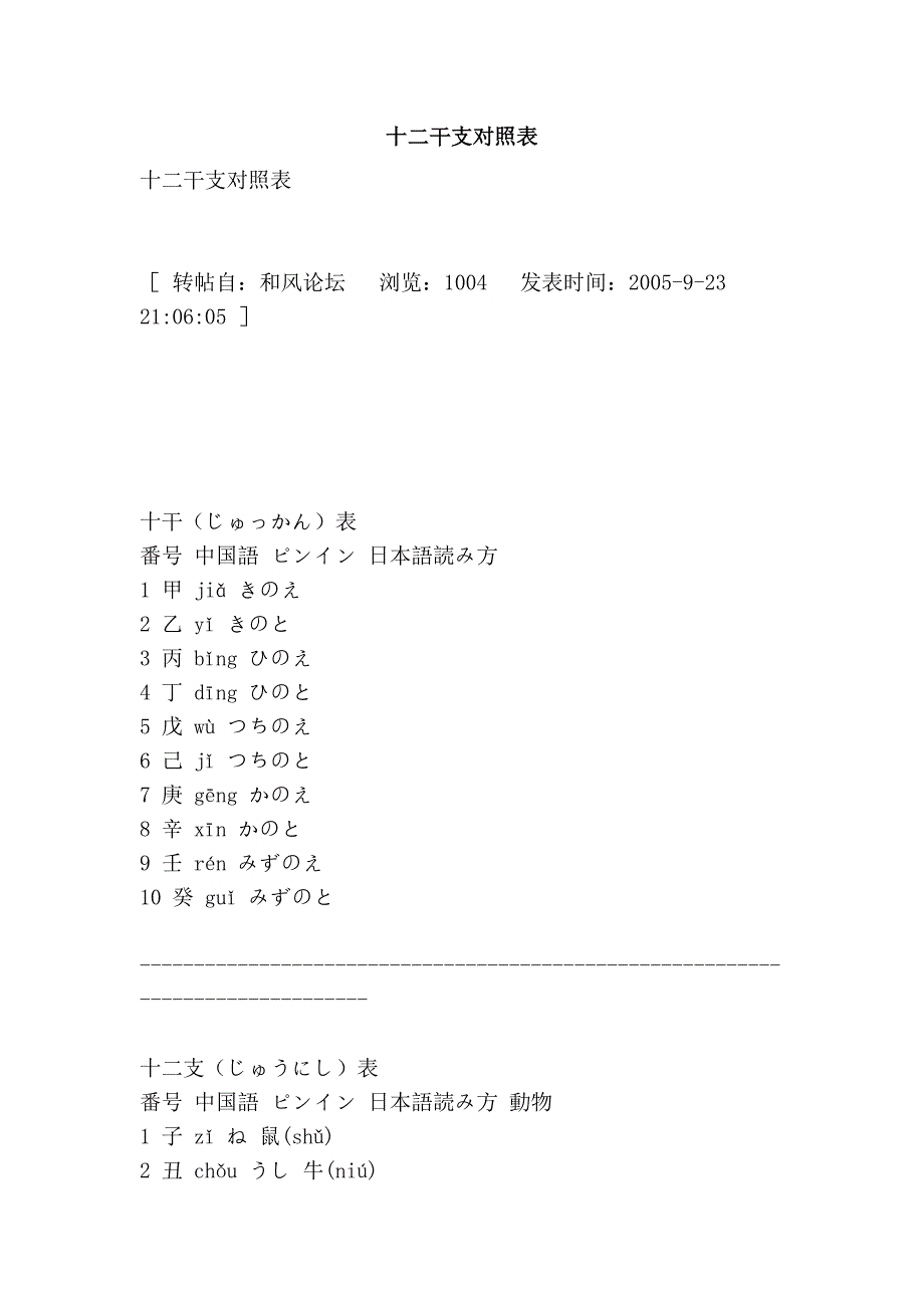 十二干支对照表_第1页