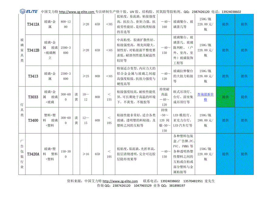 艾力特系列无影胶报价_第2页