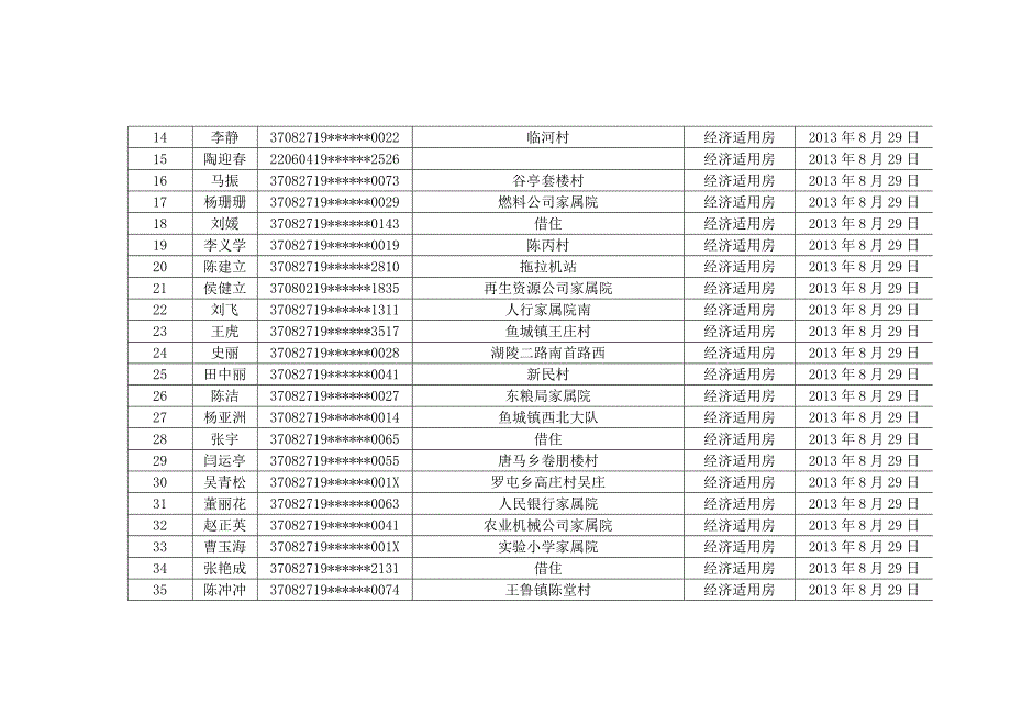 鱼台县2013年保障性住房分配对象_第2页