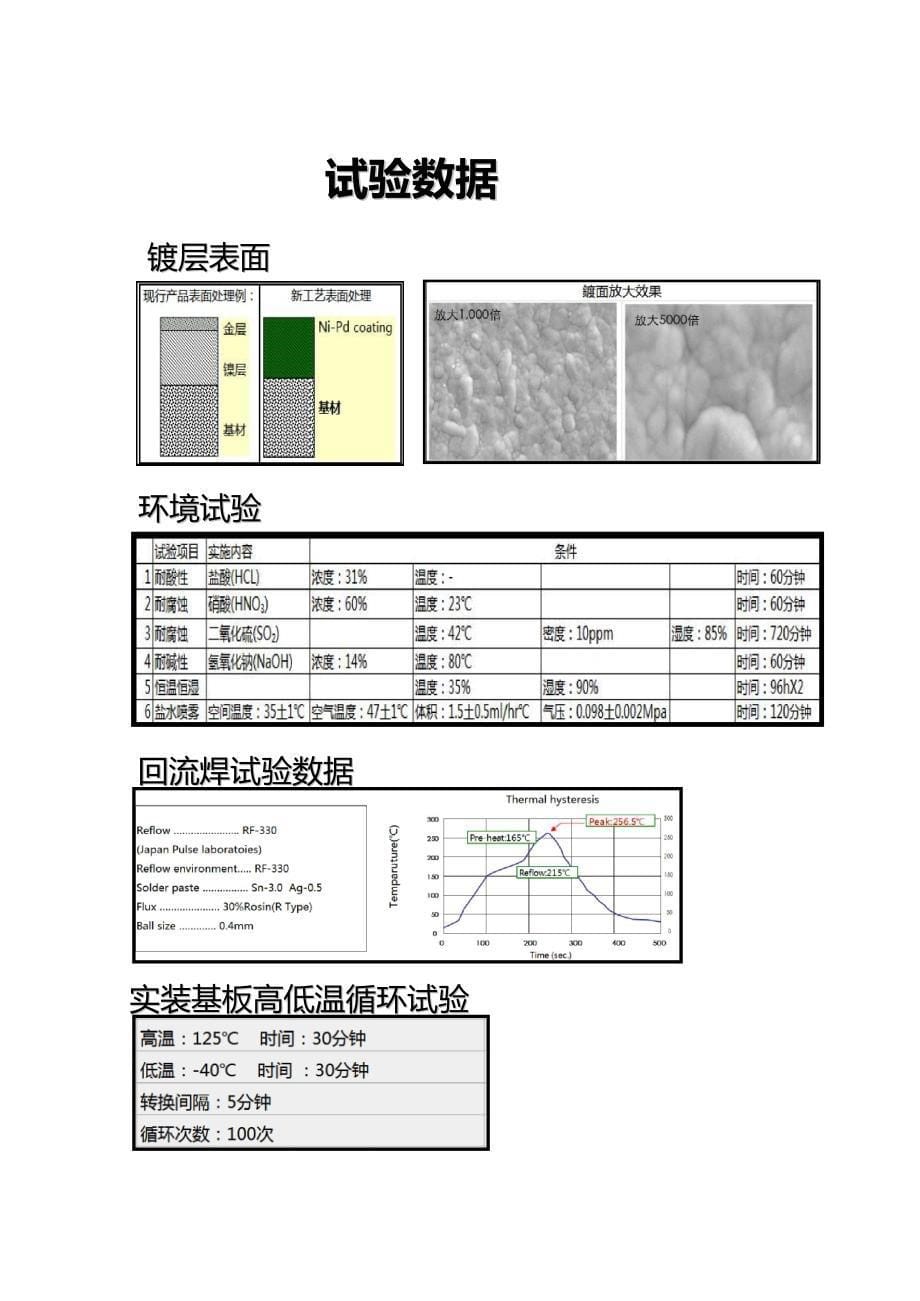 取代化学镍金技术产品介绍_第5页