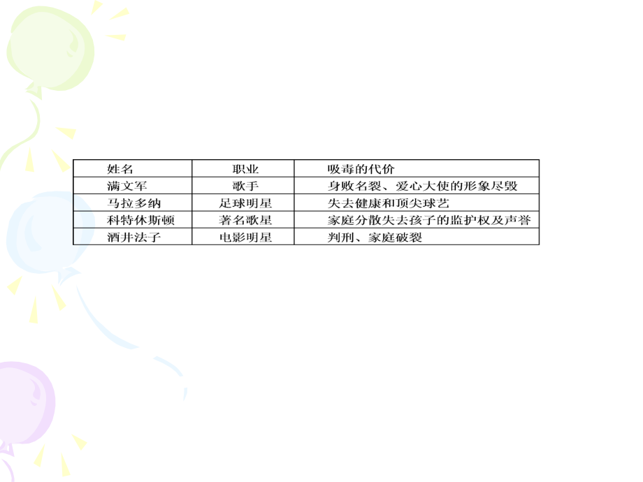 《拒绝毒品》ppt课件_第4页