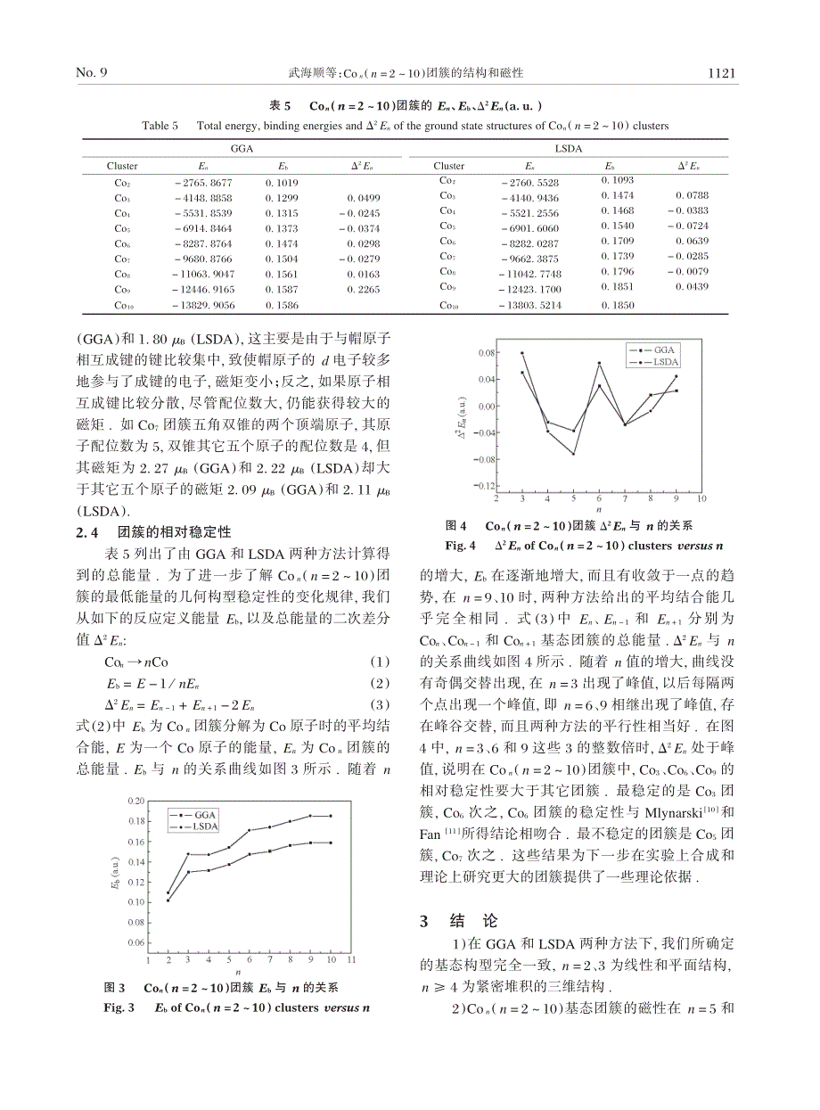 con(n=2～10)团簇的结构和磁性_第4页