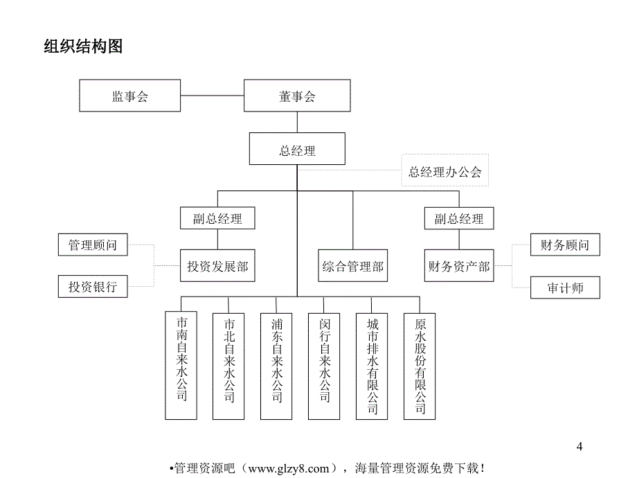 组织结构、职位说明书、考评指标与薪资体系、关键业务流程_第4页