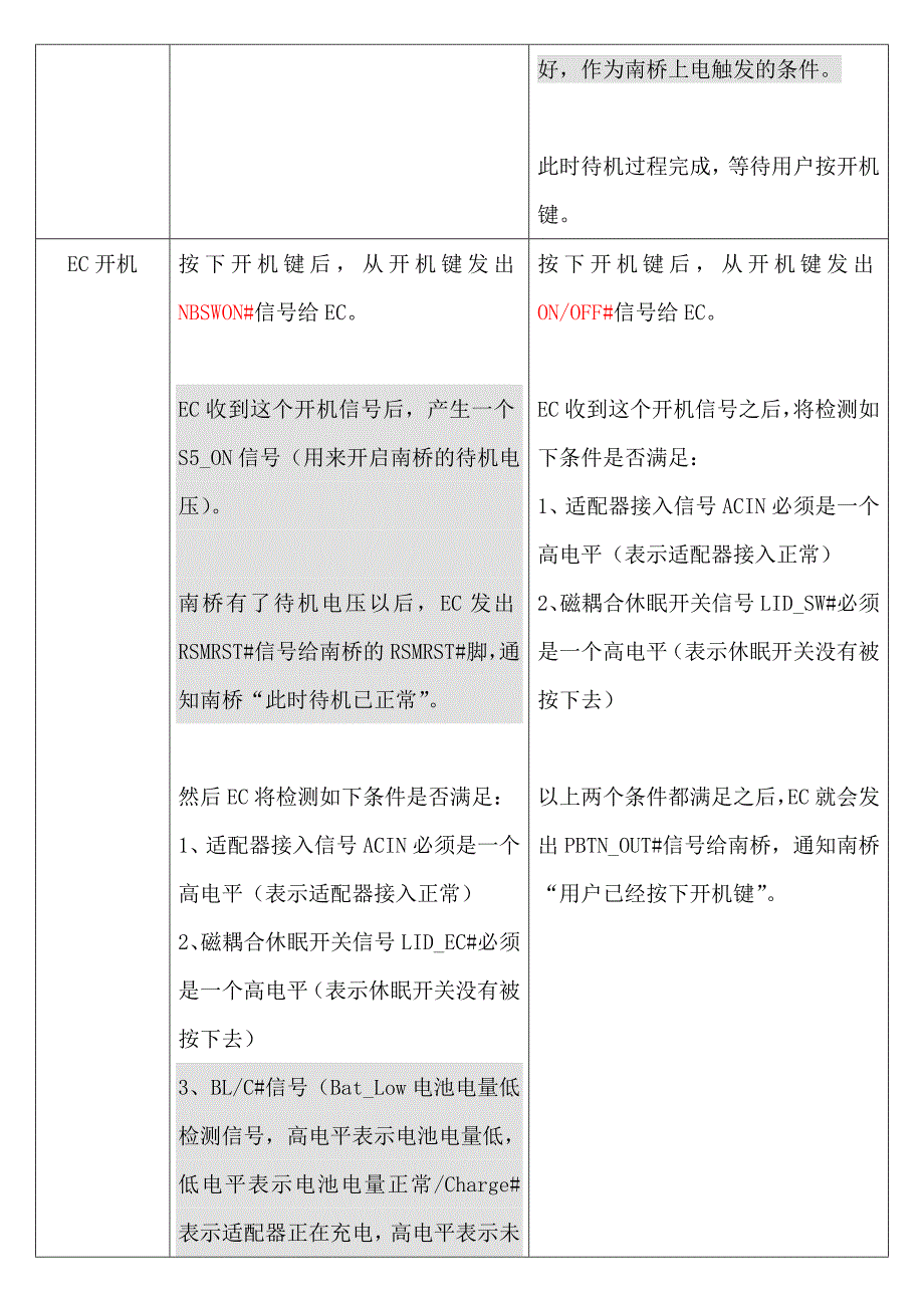 广达、仁宝上电时序对比_第3页