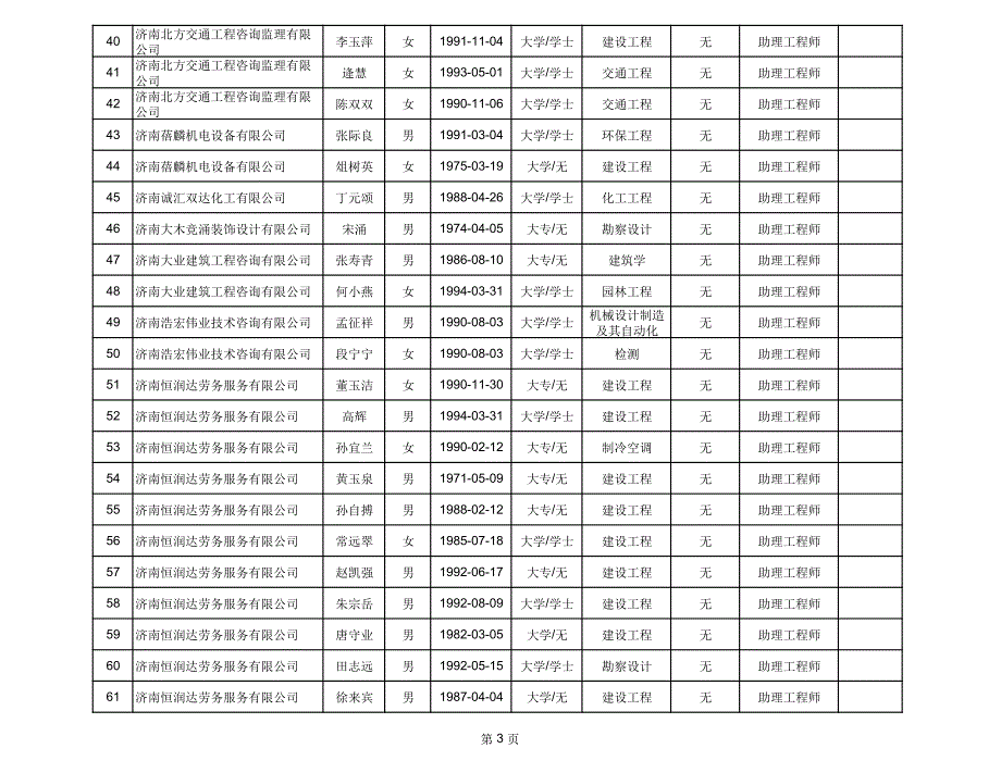 山东省公共就业和人才服务中心工程技术职务初级评_第3页