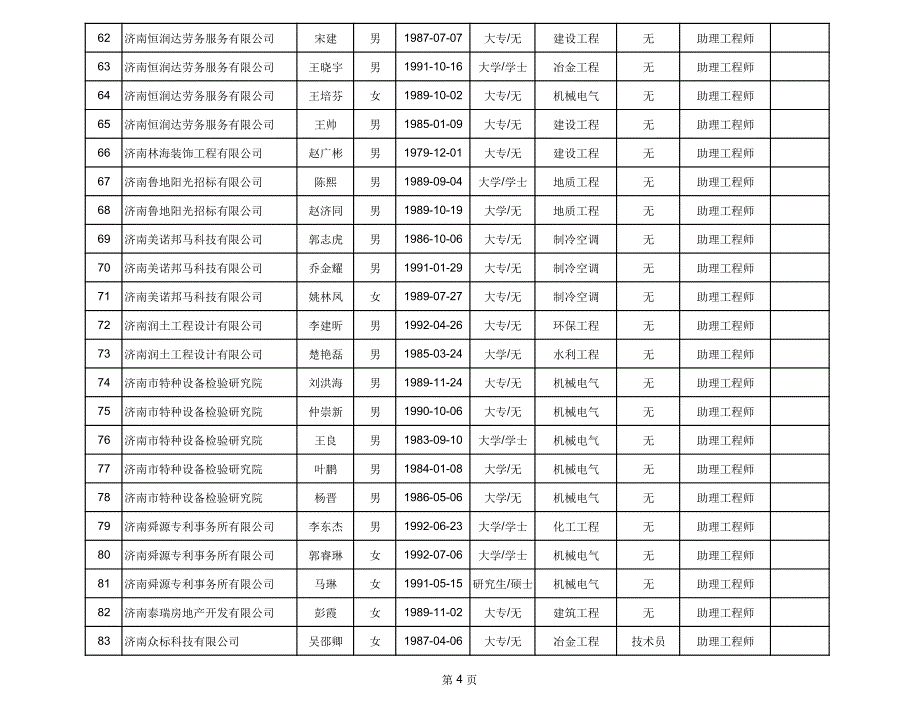 山东省公共就业和人才服务中心工程技术职务初级评_第4页