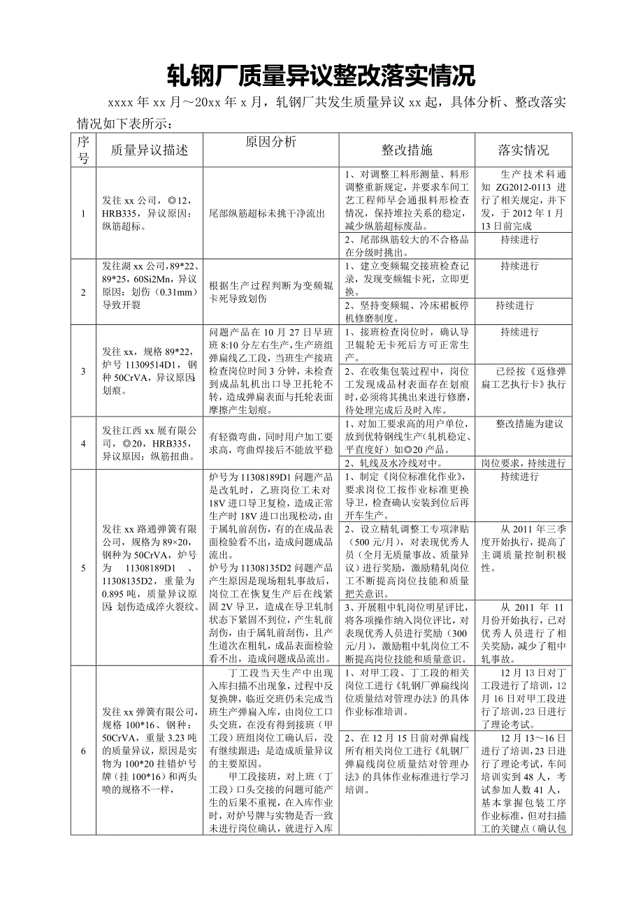 质量异议整实情况分析_第1页