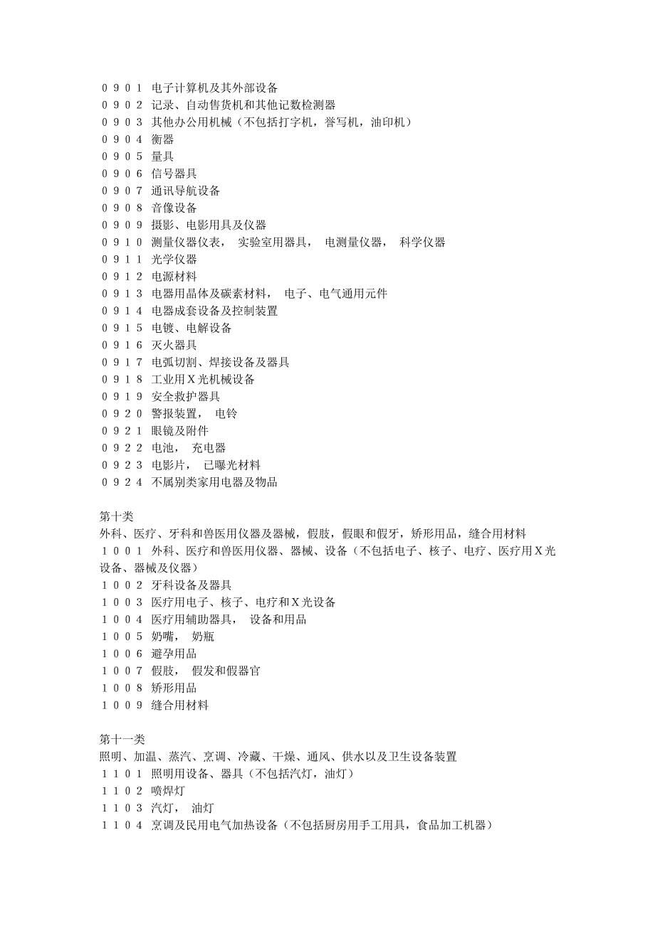 商标分类明细表_第5页