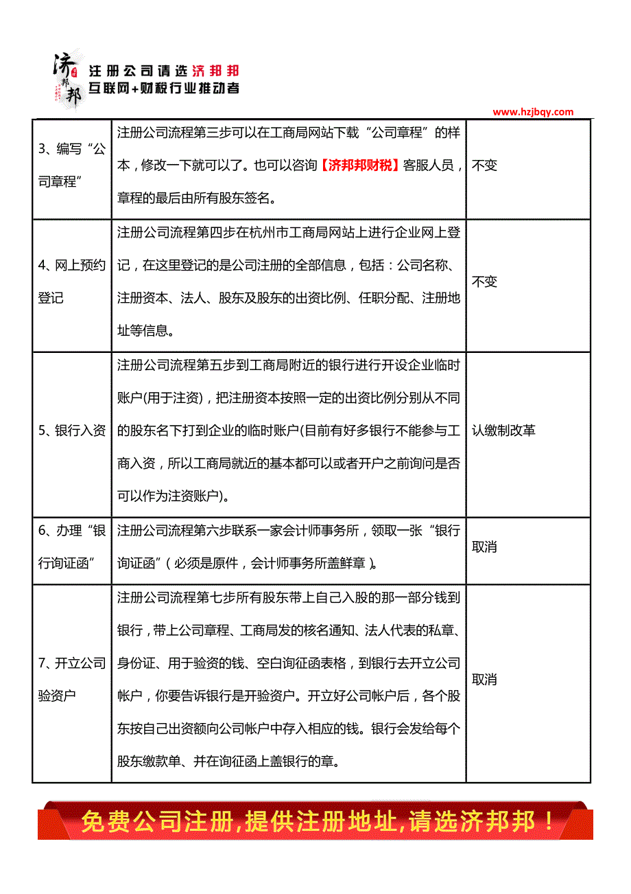 最新公司注册流程及费用_第2页