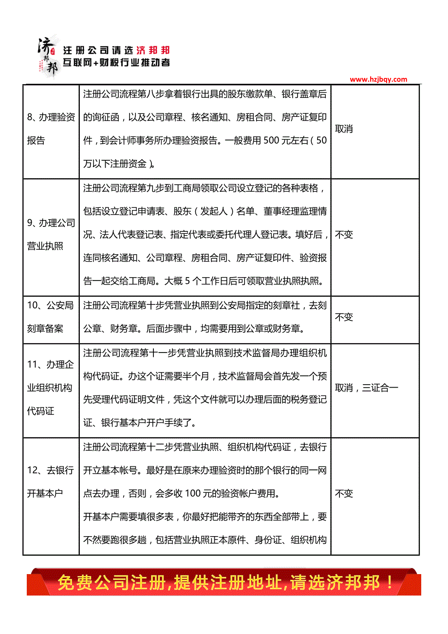 最新公司注册流程及费用_第3页