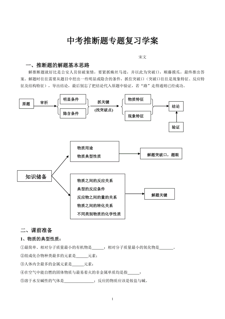 中考化学推断题解题技巧_第1页