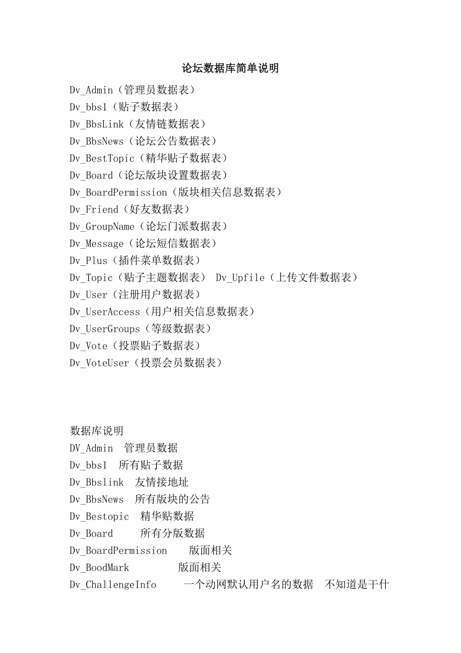 论坛数据库简单说明_第1页