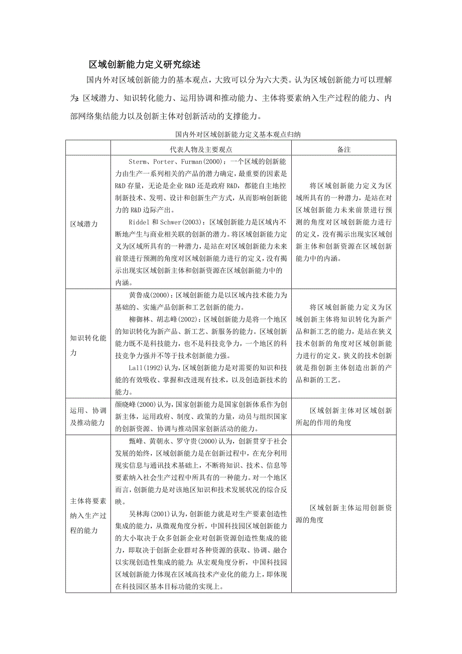 区域创新能力综述_第1页