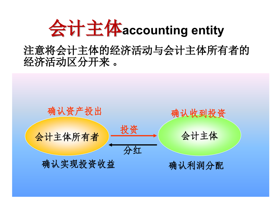 基础会计 第三章会计核算基础_第4页