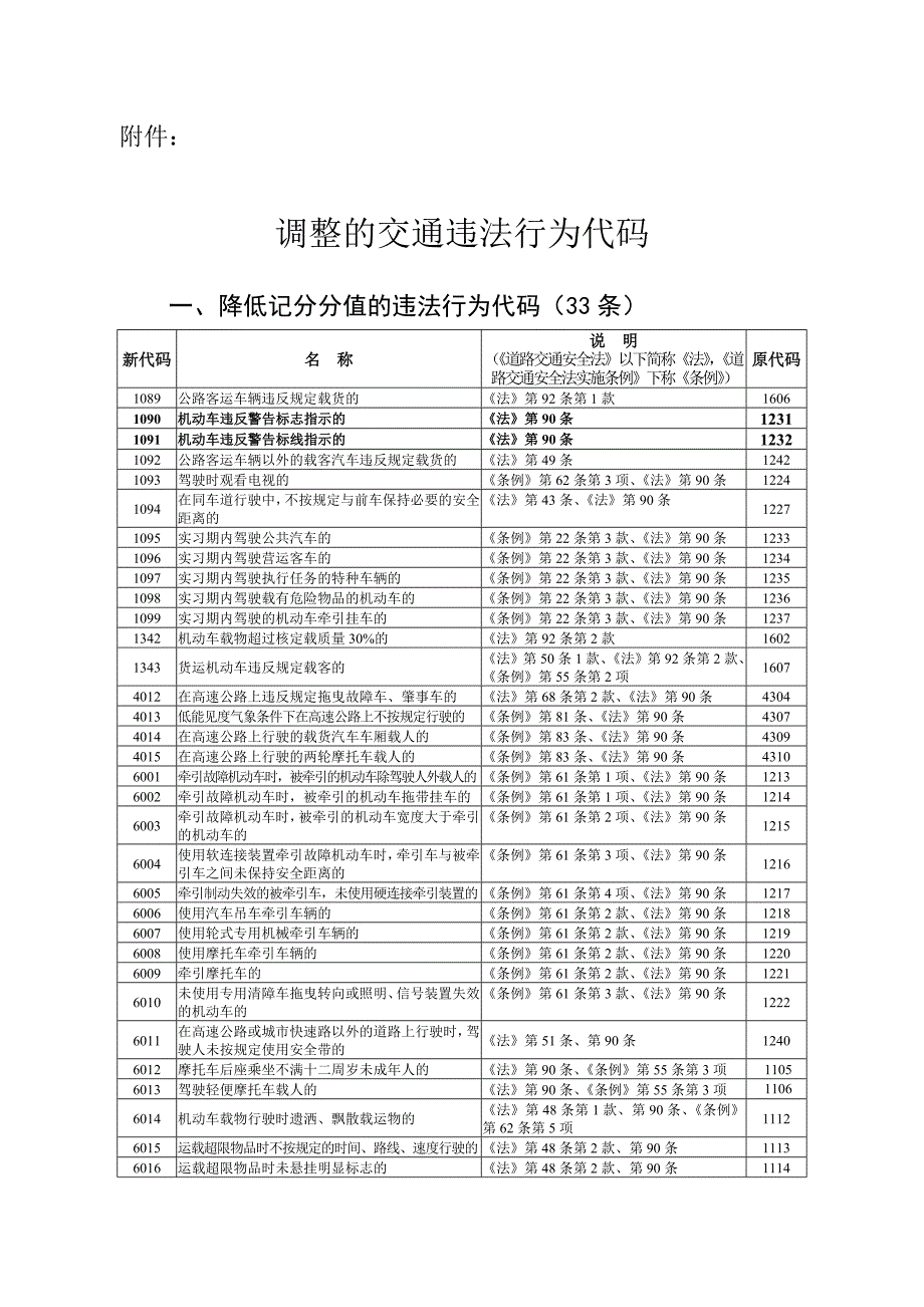 《道路交通安全法》调整的交通违法行为代码(安徽)_第1页