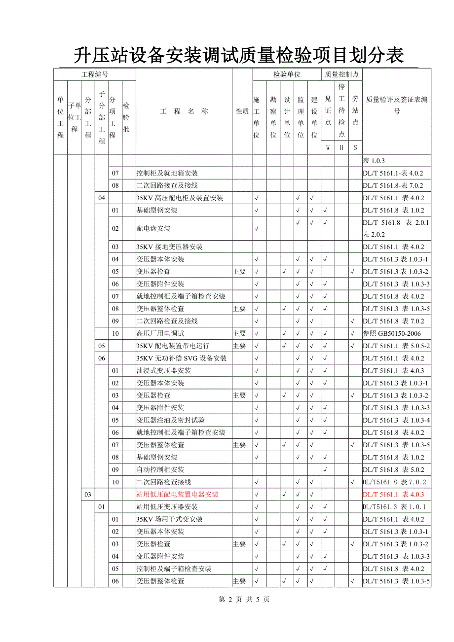 项目划分表g(电气项目划分)_第2页