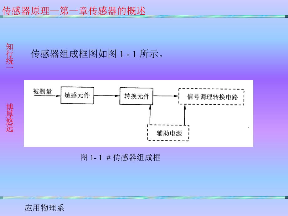 传感与检测技术的特性_第4页