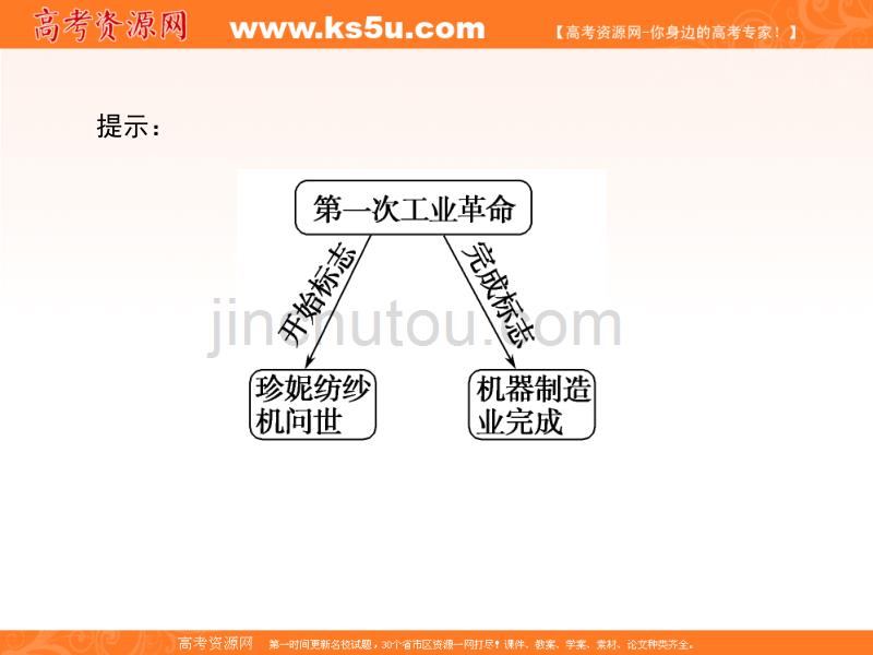 2011高考历史创新设计一轮复习课件：必修3-7-2《人类文明的引擎和向“距离”挑战》（人民版）_第4页