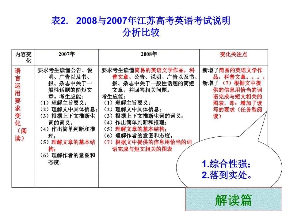 专题讲座2009任务型阅读题解读与突破途径_第5页