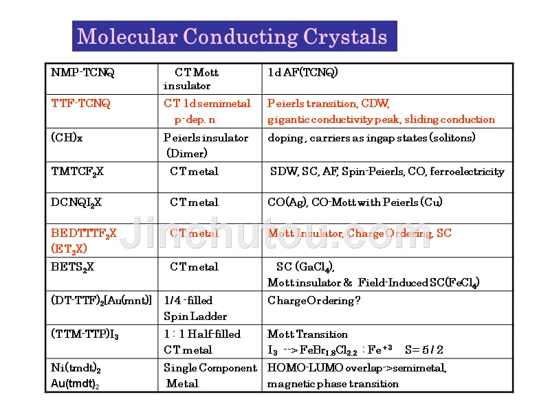 Electronic_properties_of_molecular_solids_第3页