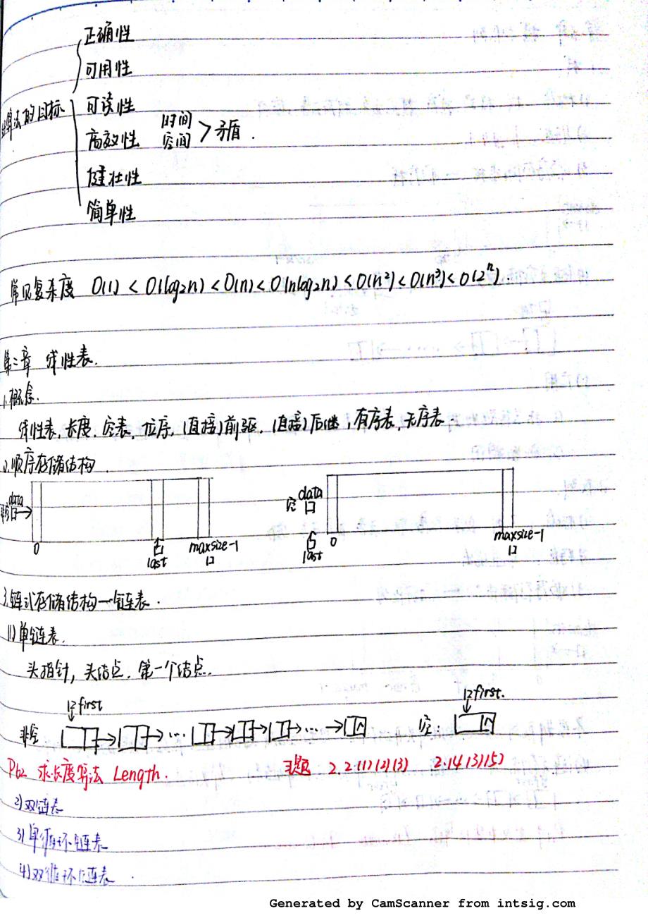 数据结构期末重点_第2页