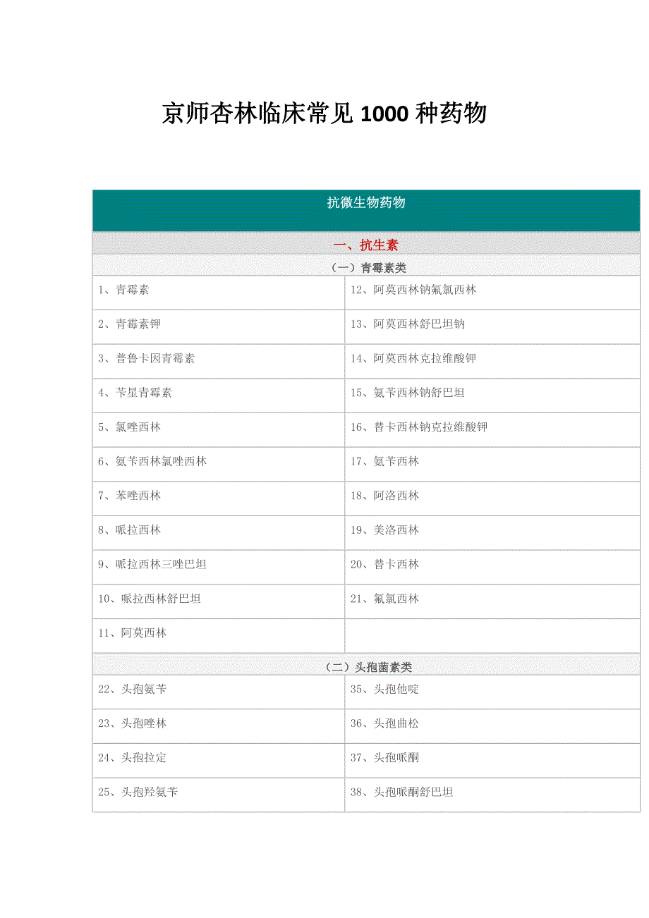 京师杏林临床常见1000种药物_第1页