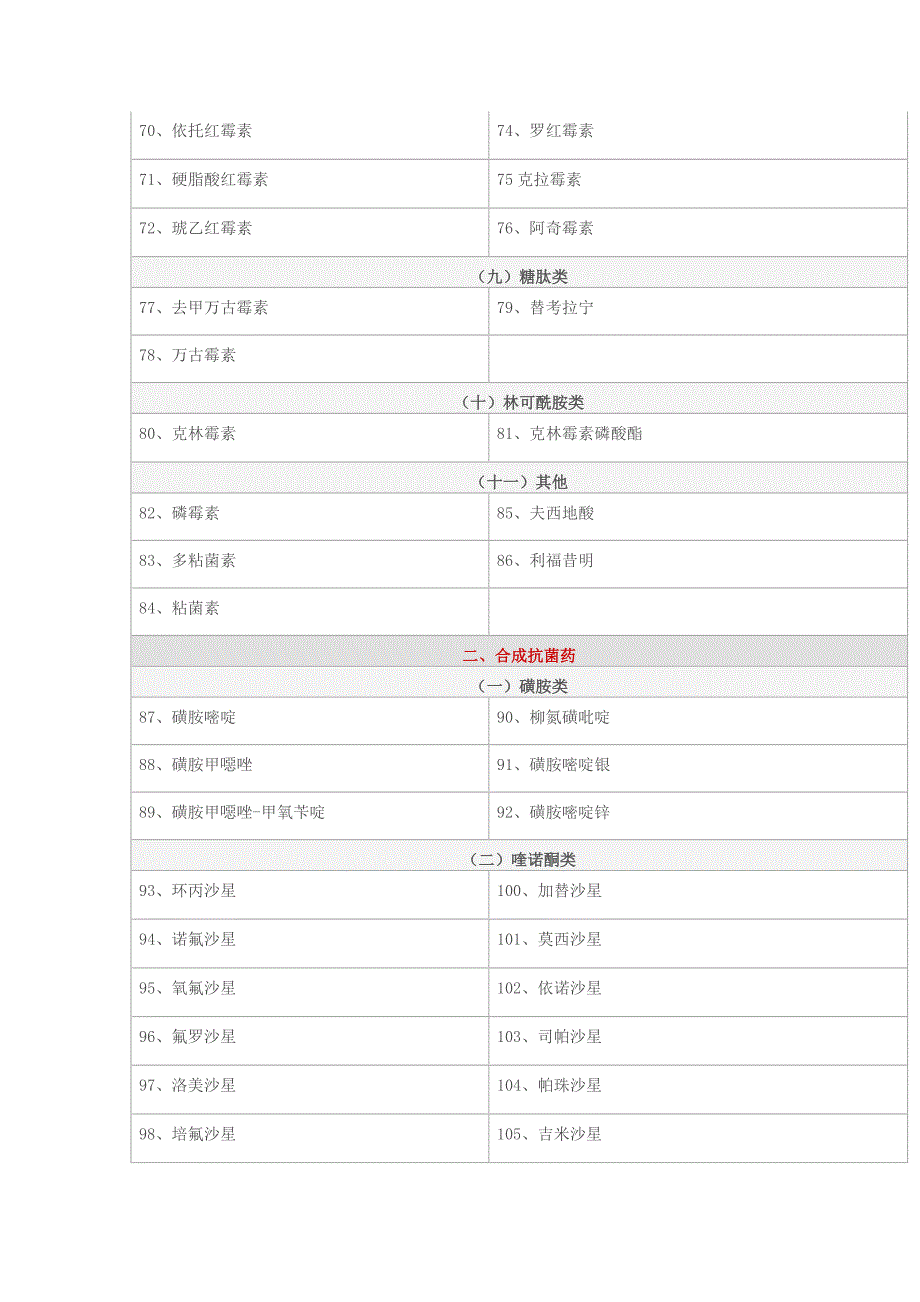 京师杏林临床常见1000种药物_第3页