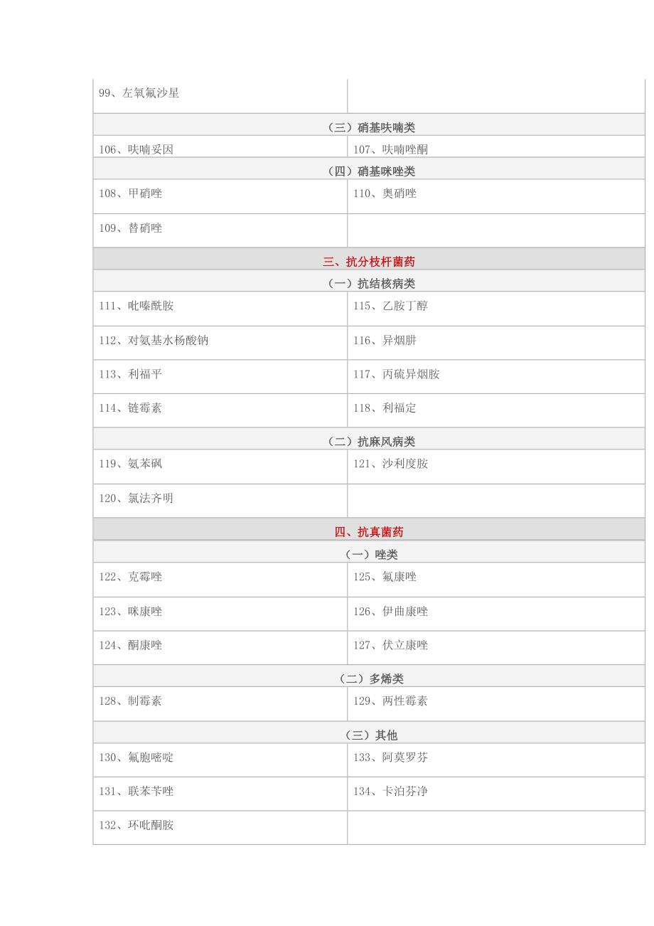 京师杏林临床常见1000种药物_第4页