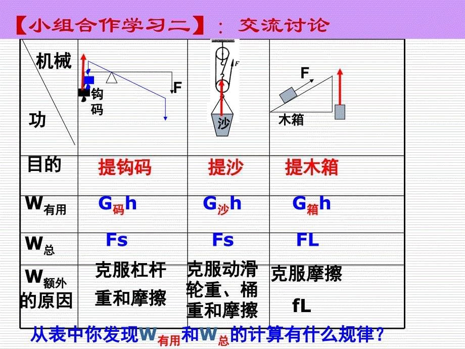 怎样提高机械效率_第5页