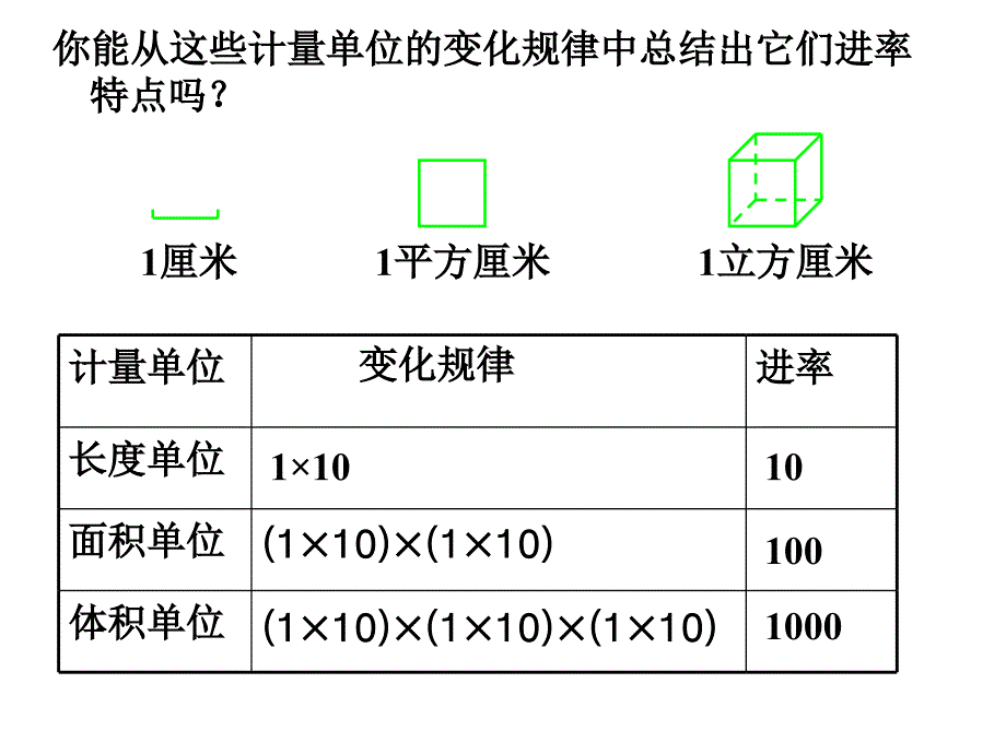 上课用常见的量_第3页