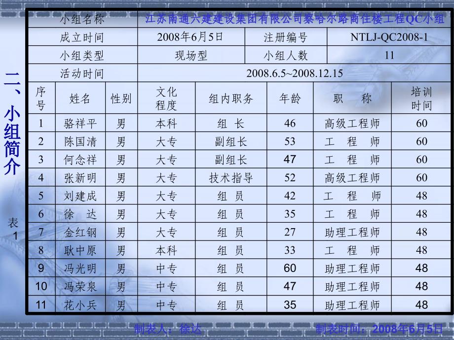 改进清水混凝土支模工艺——南通六建_第3页