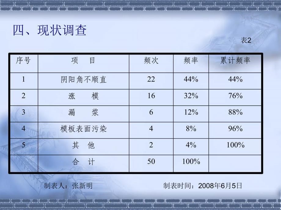 改进清水混凝土支模工艺——南通六建_第5页