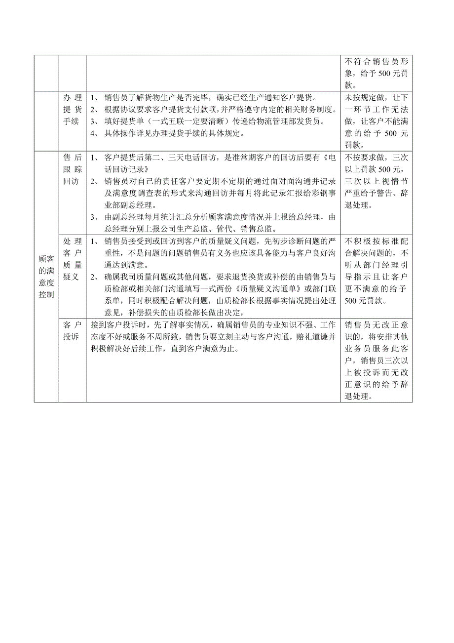 彩钢事业部工作程序_第3页