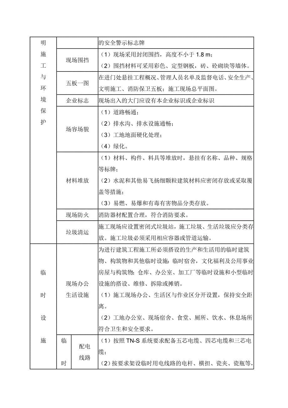 《辽宁省建筑工程安全文明施工费管理实施_第5页