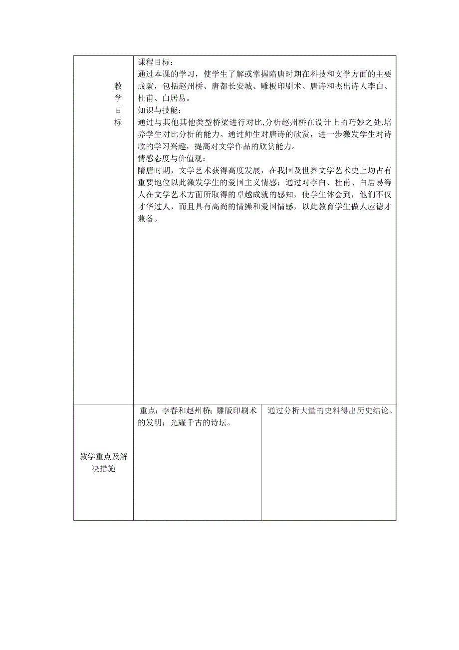 善堂四中王继平教学设计方案表格模板_第2页