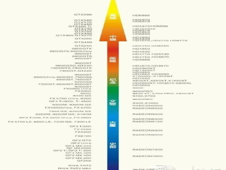 电脑显卡优劣图_第2页