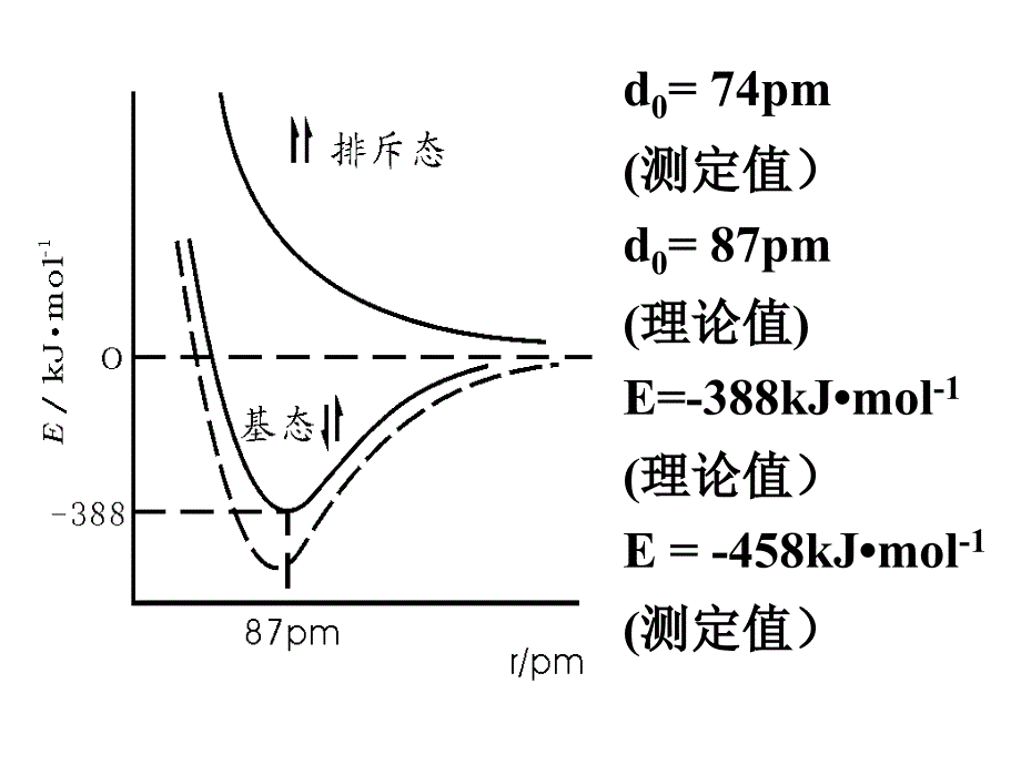 基础化学第十章共价键和分子间力8_第4页