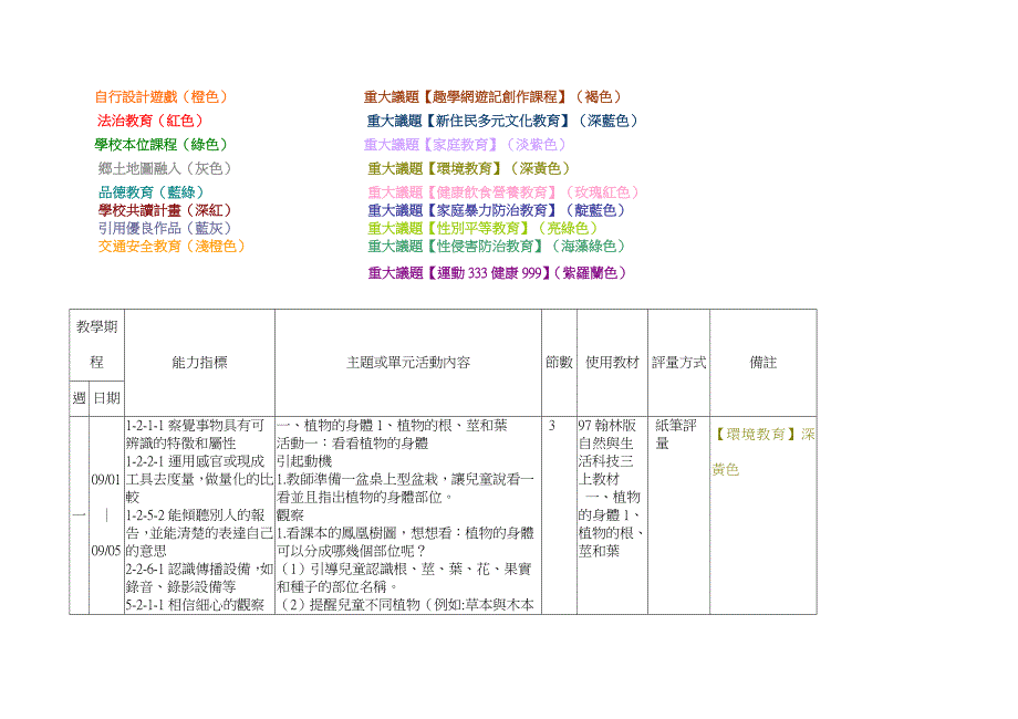 国民小学生fapckapx活科技领域教学计画表_第3页