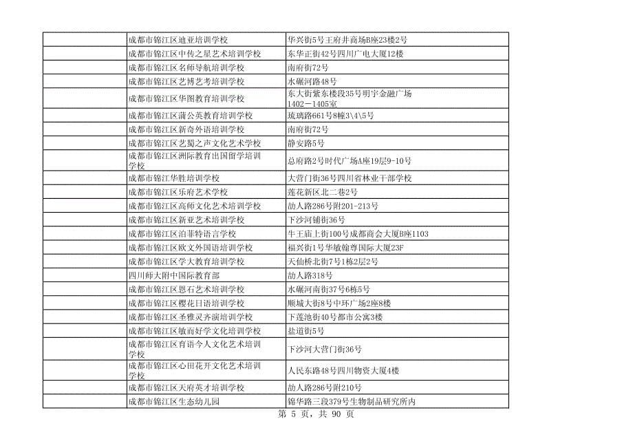 成都市民办学校登记检查合格公告 成都市教育局_第5页