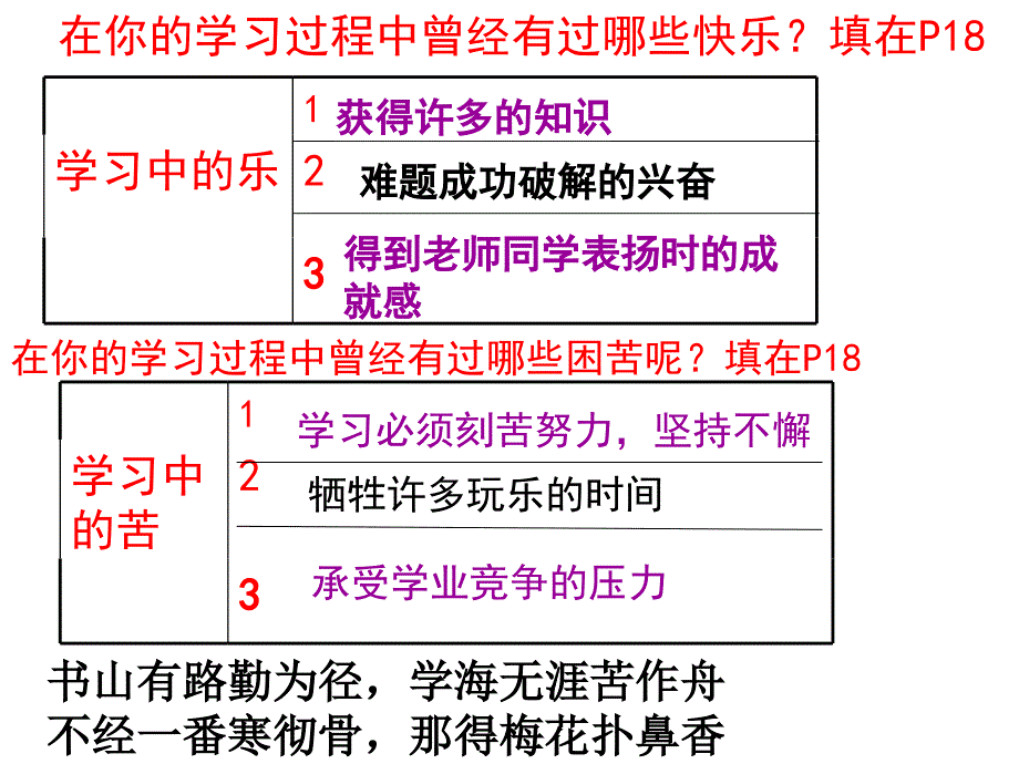 七年级政治享受学习3_第2页