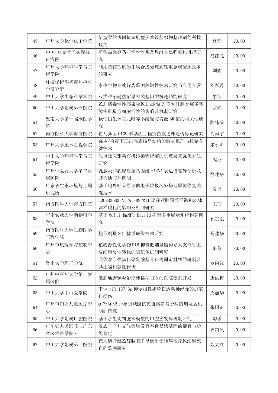 广州市科学研究专项一般项目已立项结果_第3页