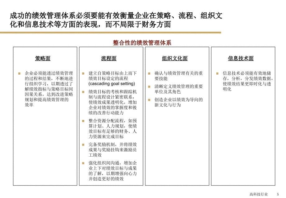 《kpi管理体系的设计与流程》幻灯片_第5页