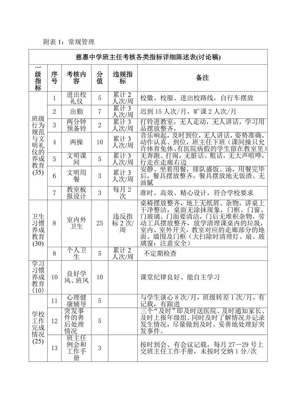 班主任工作月考核及绩效工资发放办法_第5页