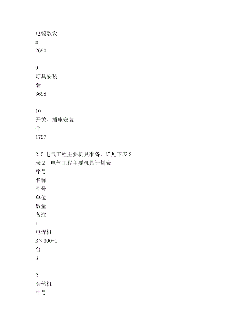 施工工艺大全电气工程施工方案_第4页