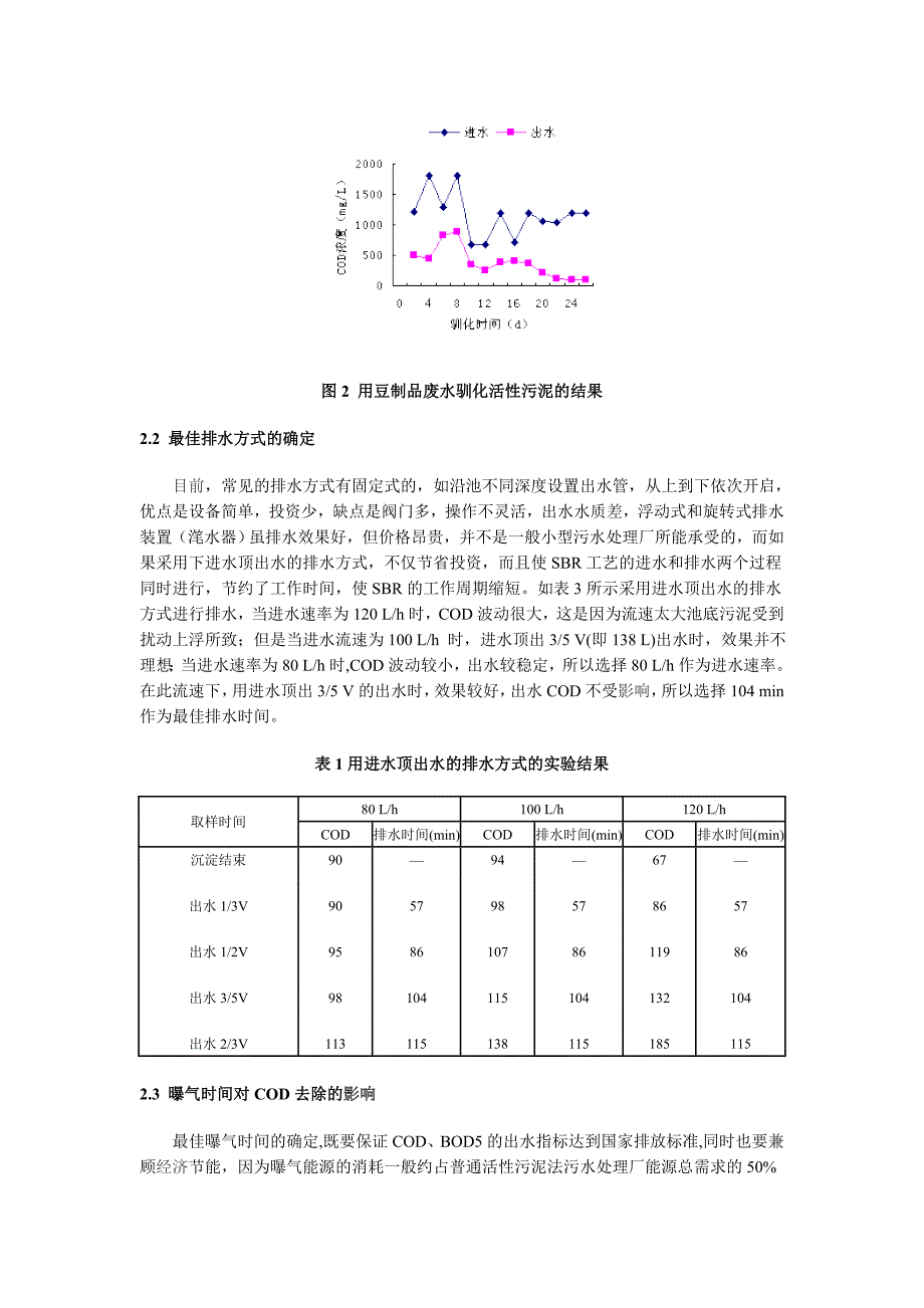 sbr法处理豆制品废水工艺条件的研究_第3页