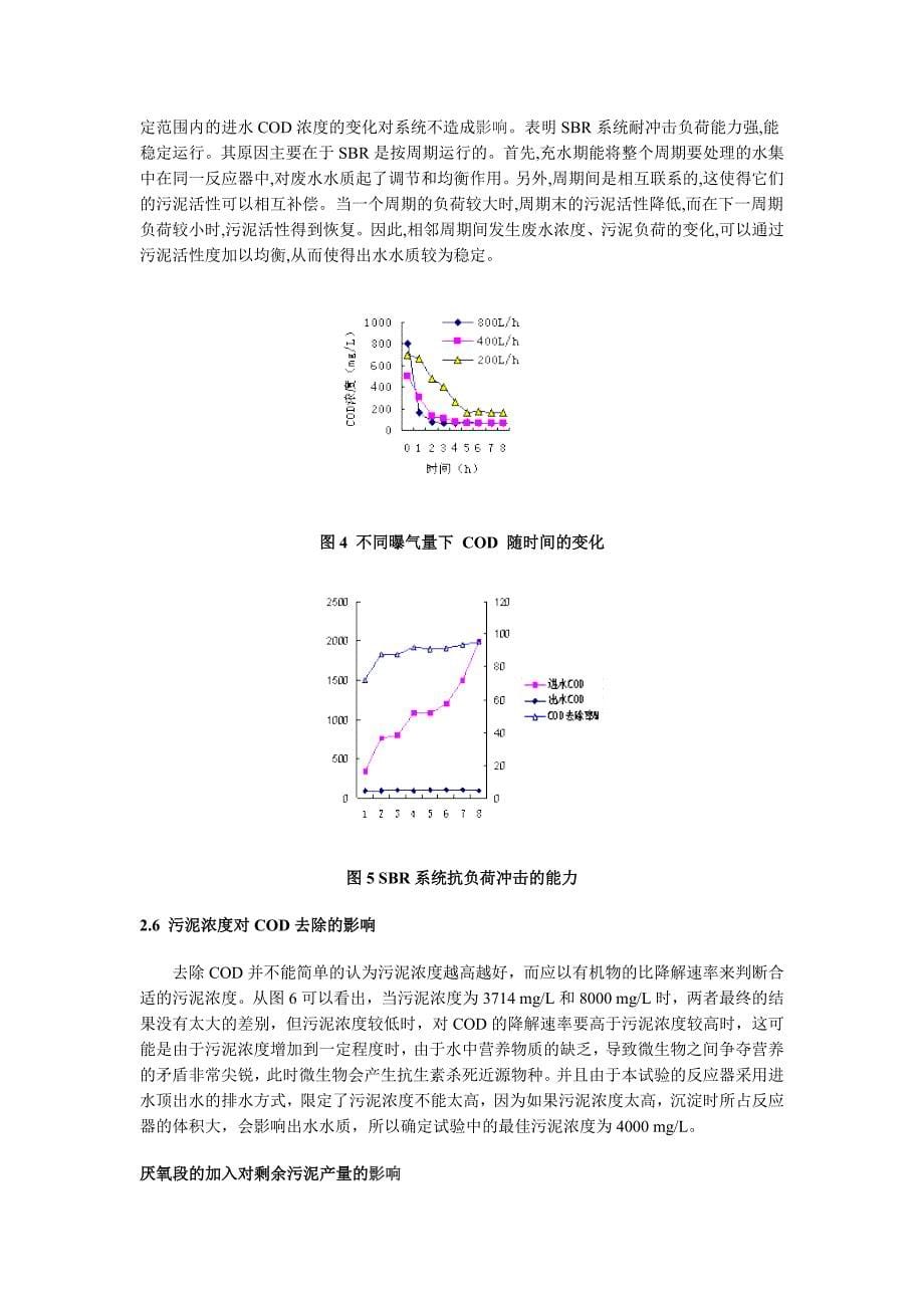 sbr法处理豆制品废水工艺条件的研究_第5页