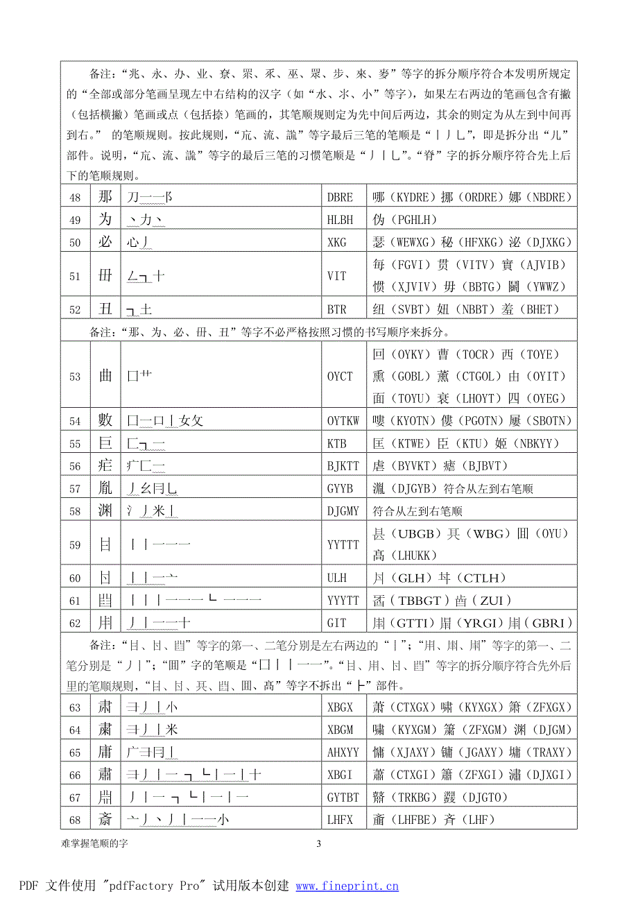 《一种部件汉字编码输入方法及其相应键盘_第3页
