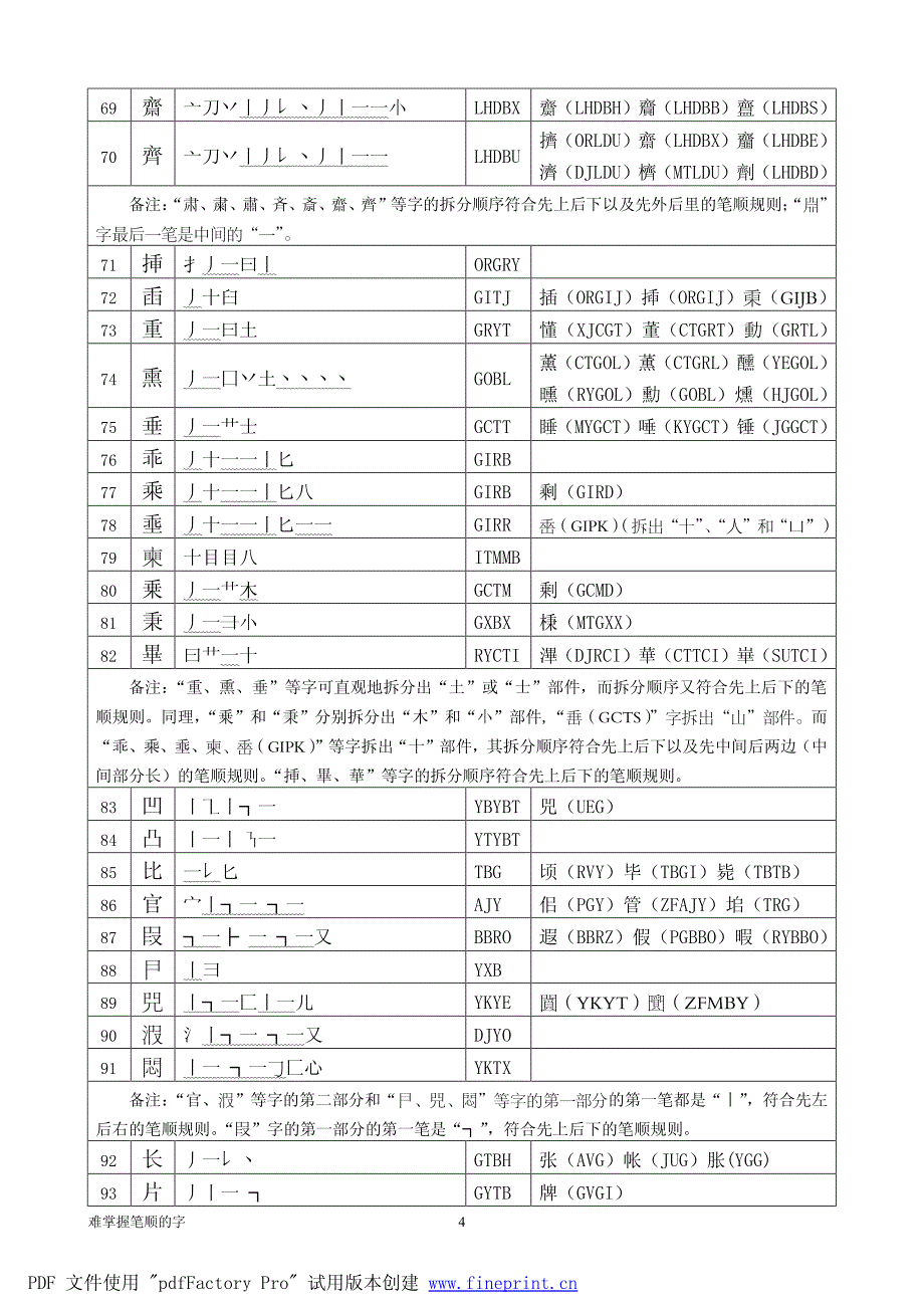《一种部件汉字编码输入方法及其相应键盘_第4页