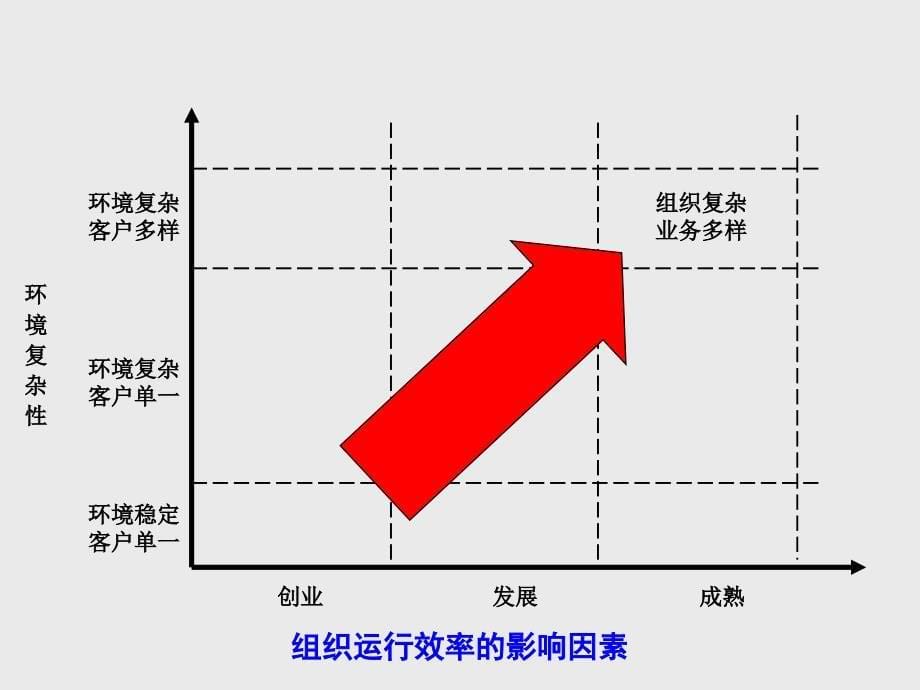 集团管控的学习_第5页