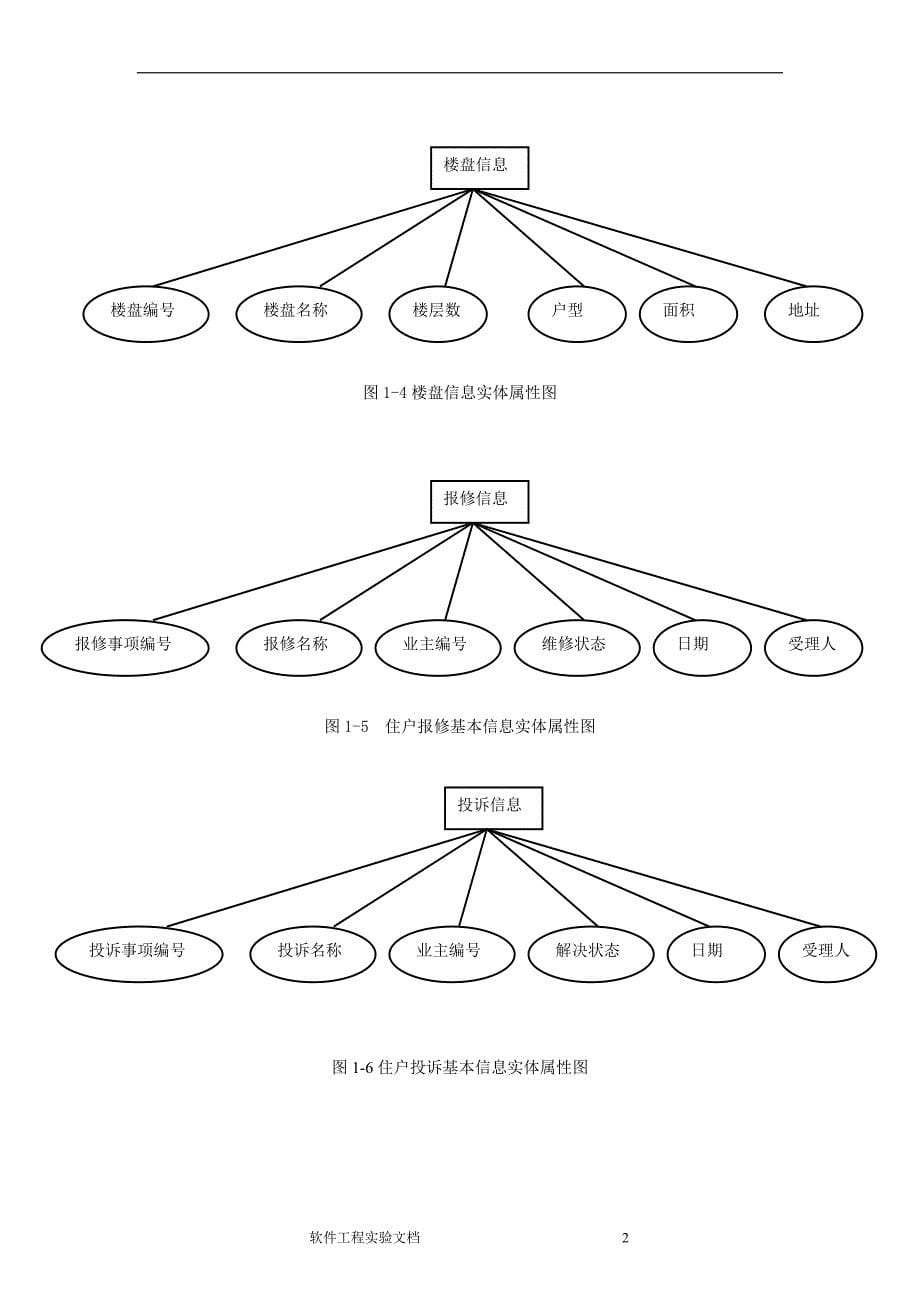 小区物业管理系统内附代码_第5页